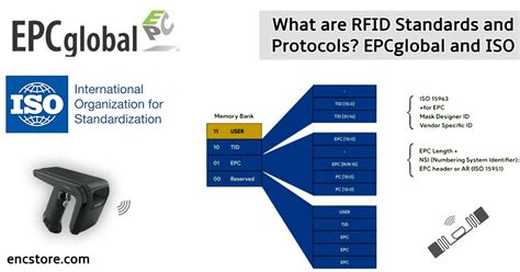 epc rfid label|rfid standards and regulations.